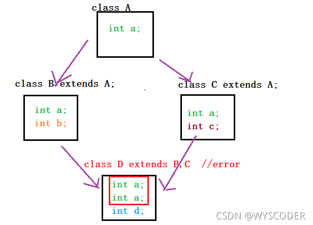 Java中抽象类和接口的示例分析