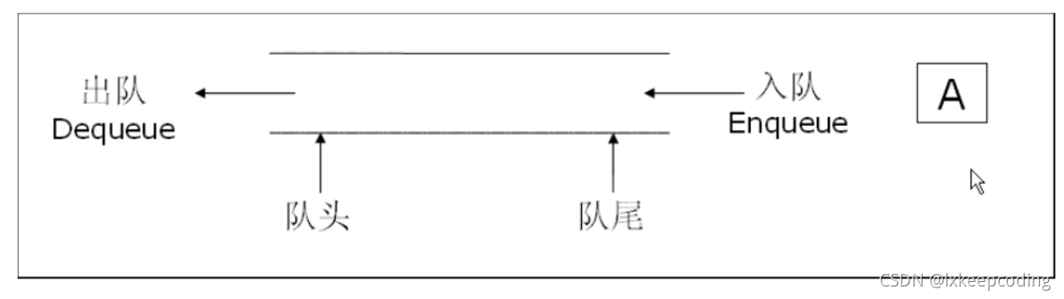 C++中队列有什么用