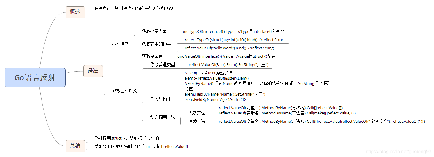 Go語言中的反射怎么用