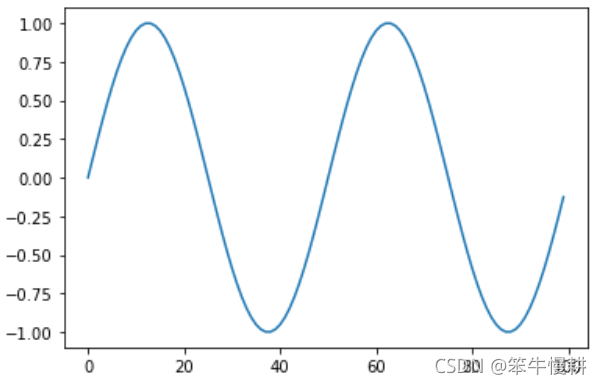 Python中Matplotlib怎么用