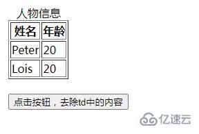 jquery如何去掉td里的内容