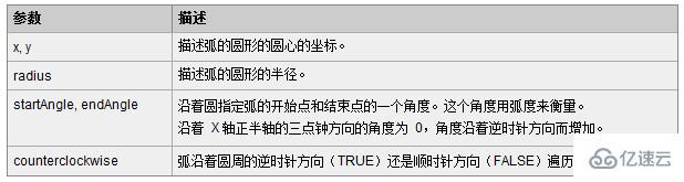怎么用javascript画圆