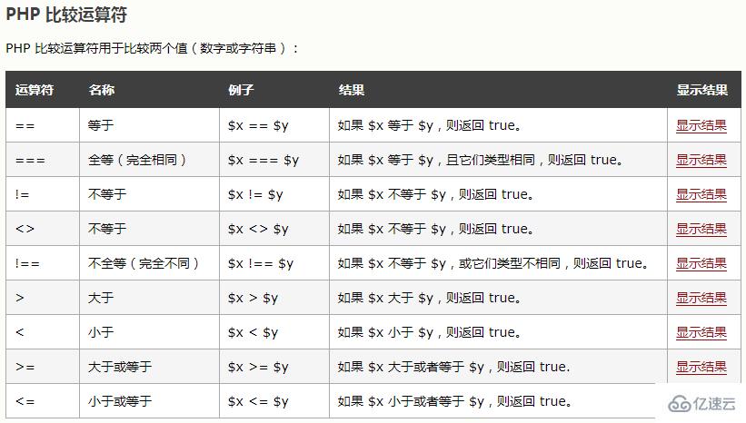 php=== 和==的區(qū)別有哪些