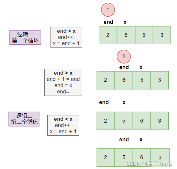 Java中插入排序算法之希尔排序+直接插入排序的示例分析