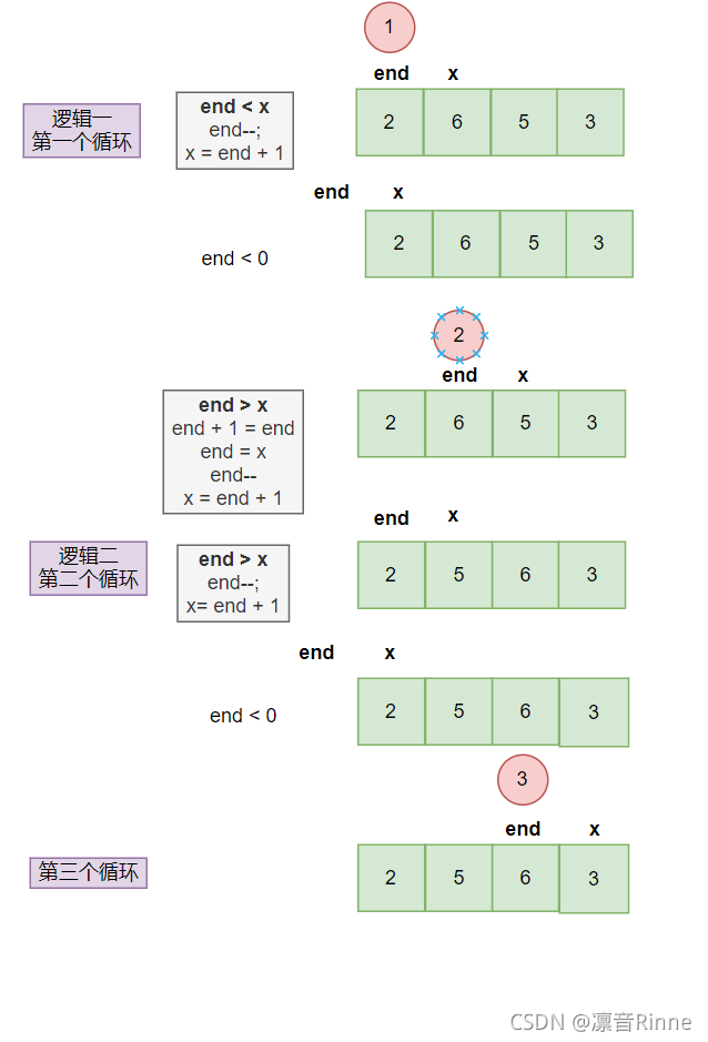 Java中插入排序算法之希爾排序+直接插入排序的示例分析