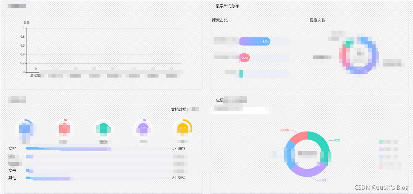 怎么用vue实现网页截图