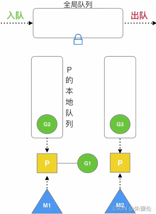 Go并发中goroutine模型与调度策略的示例分析