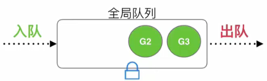 Go并发中goroutine模型与调度策略的示例分析