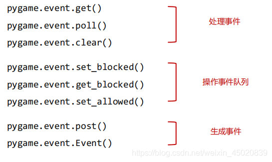 pygame键盘事件如何实现