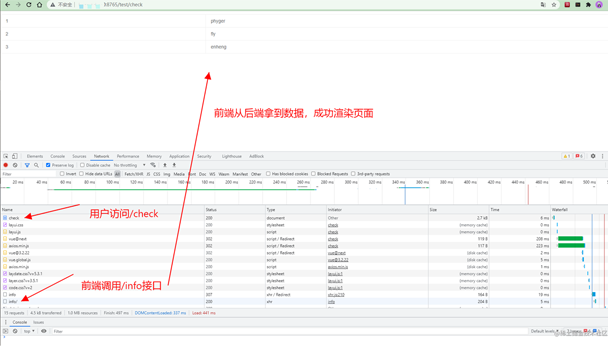 FastApi+Vue+LayUI如何实现前后端分离