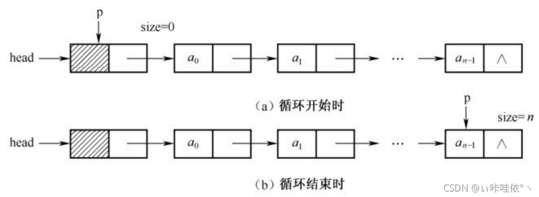 C語言中單鏈表的示例分析