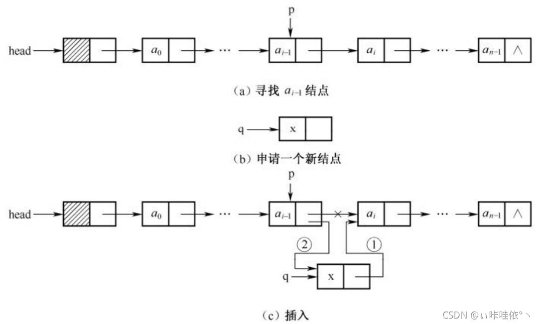 C語言中單鏈表的示例分析