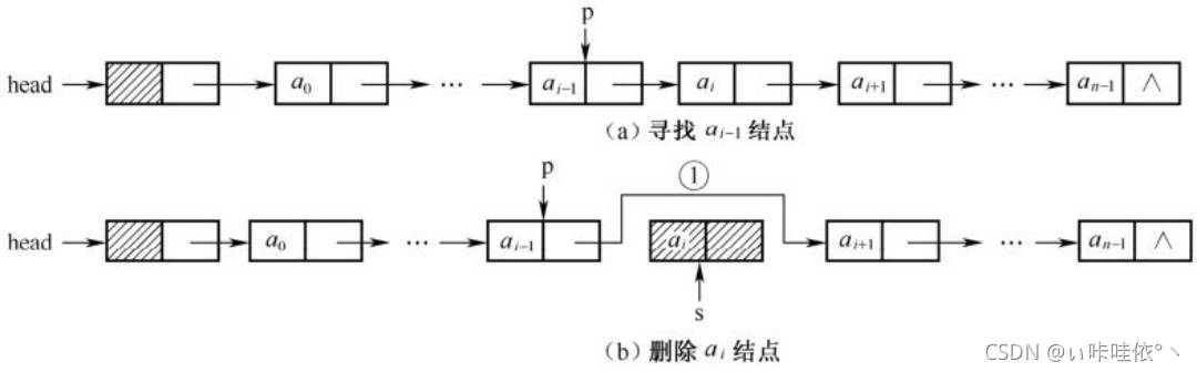 C语言中单链表的示例分析