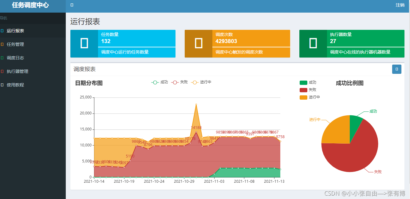 SpringBoot項目集成xxljob的示例分析