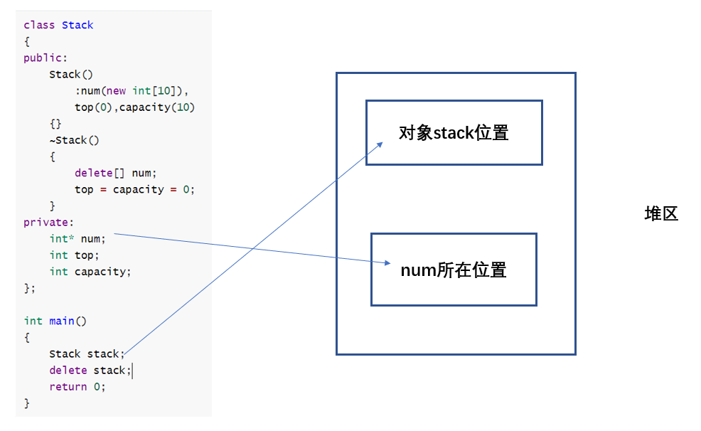 怎么理解C++内存处理