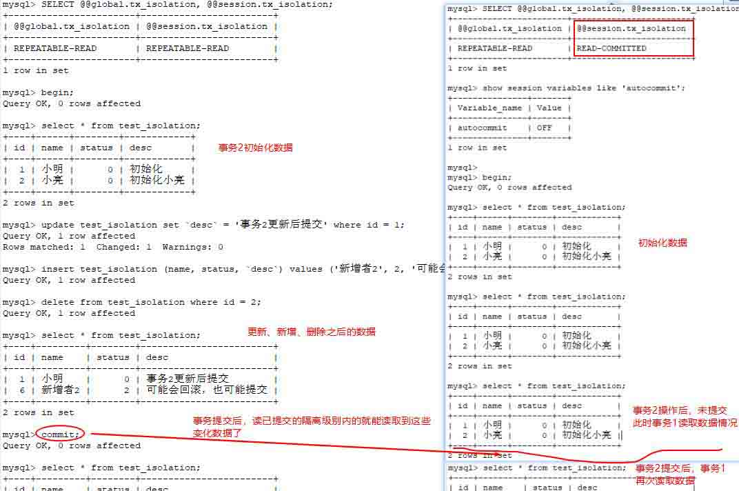 基于Spring中的事务@Transactional知识点有哪些