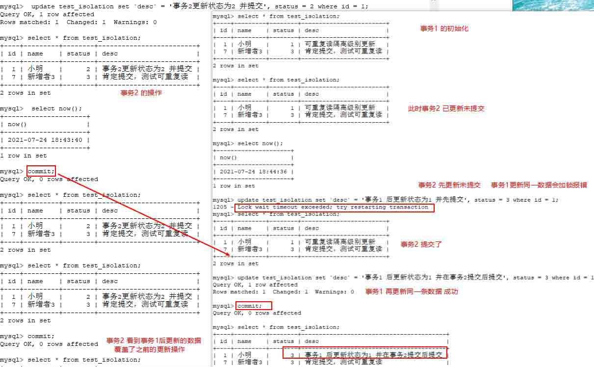 基于Spring中的事务@Transactional知识点有哪些