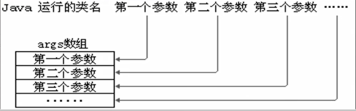 Java中main方法有什么用