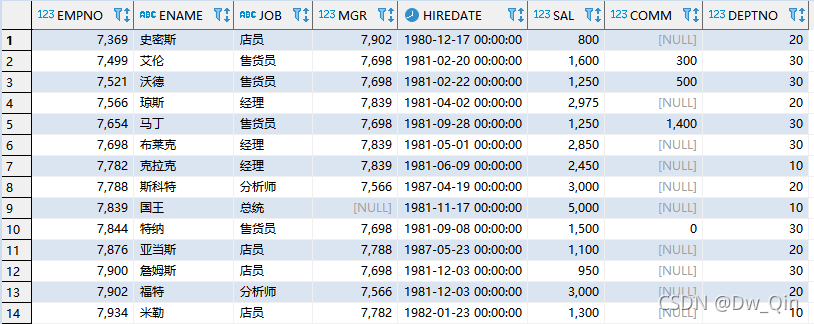 Oracle数据库中自带的所有表结构是什么