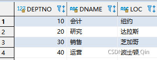 Oracle数据库中自带的所有表结构是什么