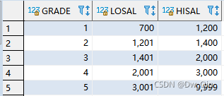 Oracle数据库中自带的所有表结构是什么