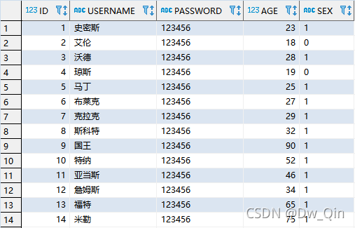 Oracle数据库中自带的所有表结构是什么