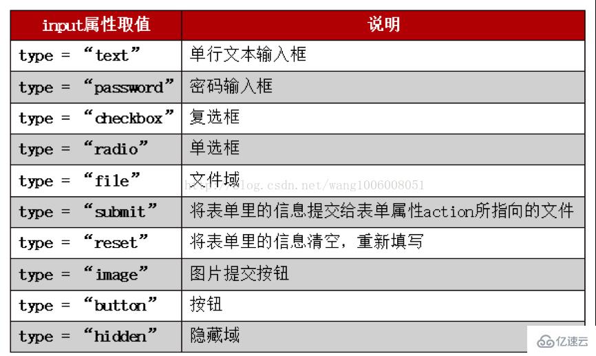 form在html中指的是什么意思