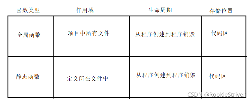 C语言中全局变量与局部变量的示例分析