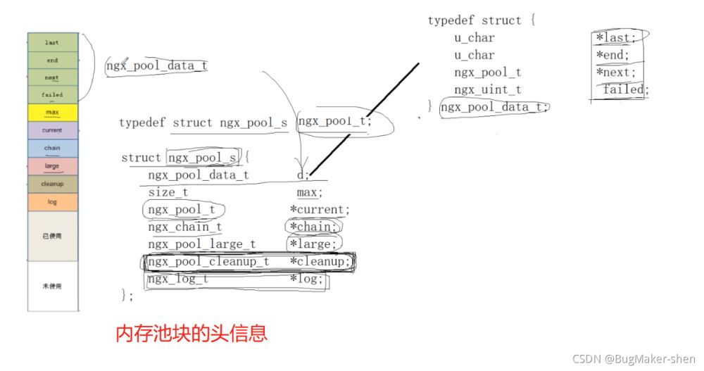 nginx内存池源码分析