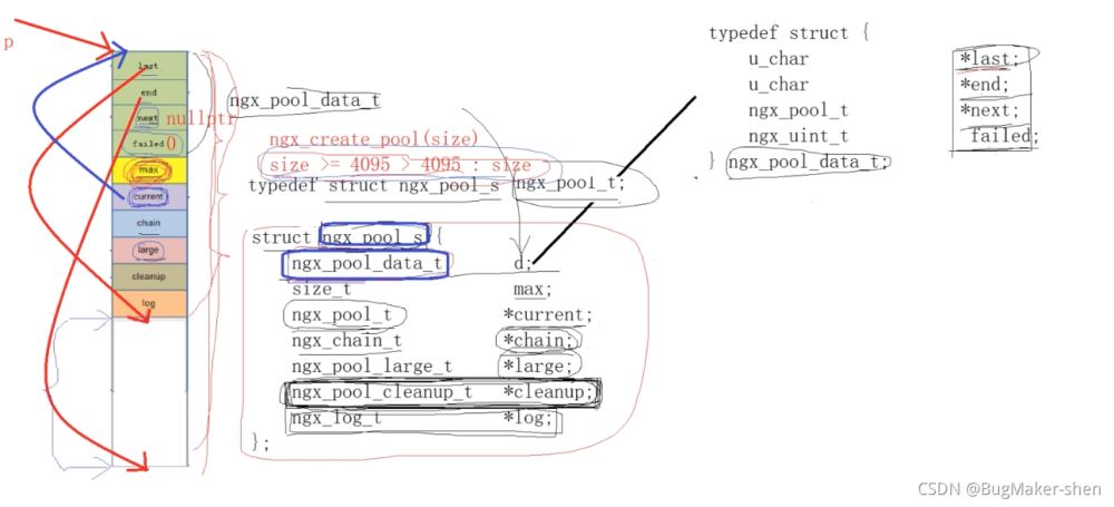 nginx内存池源码分析