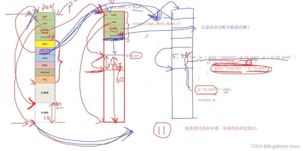 nginx内存池源码分析