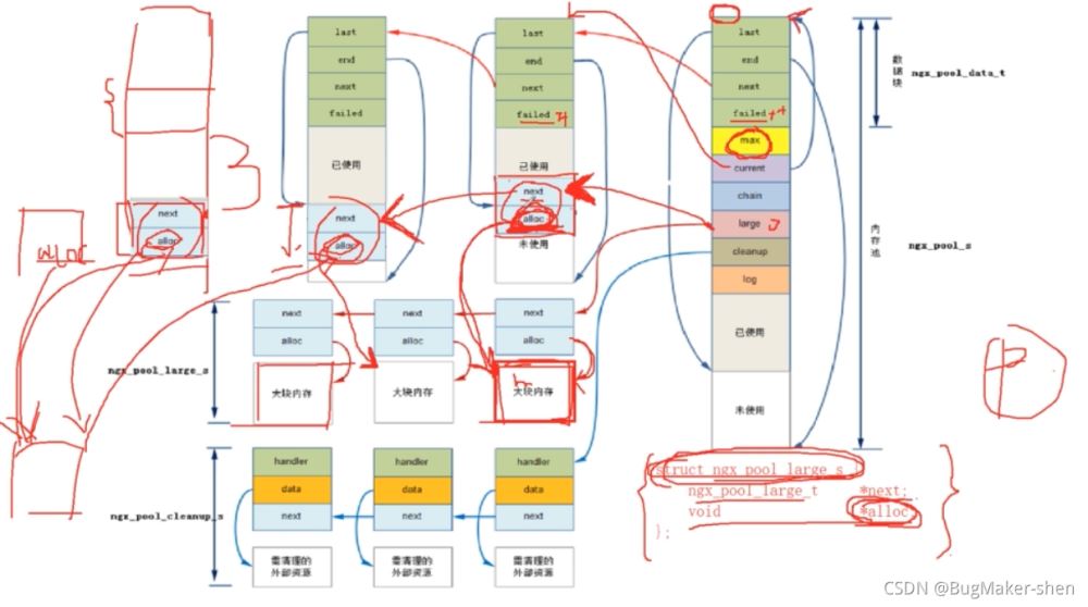 nginx内存池源码分析