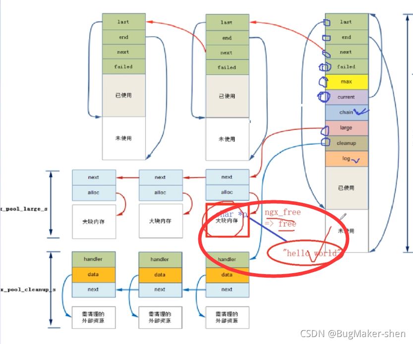 nginx内存池源码分析