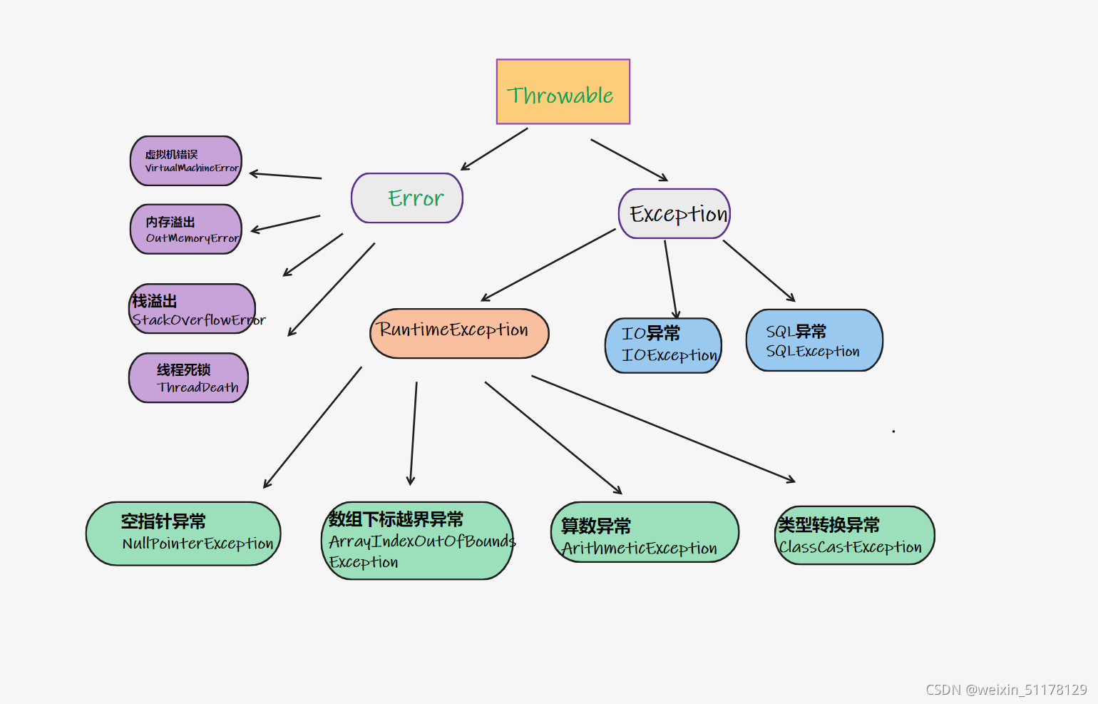 Java中异常处理的示例分析