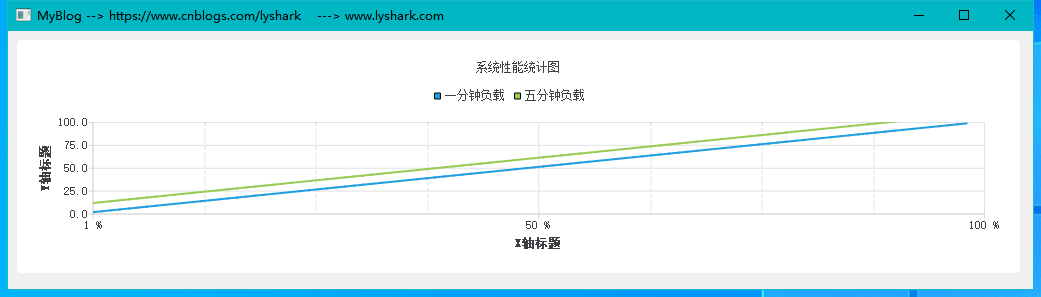 怎么使用C/C++ QT的QChart绘制组件