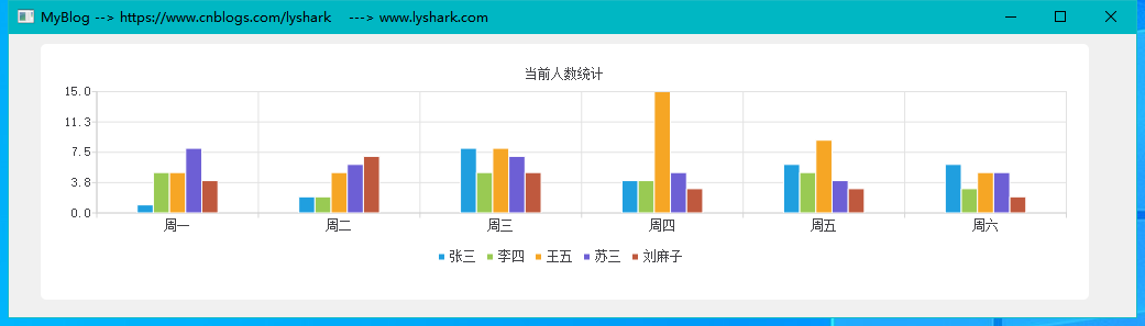 怎么使用C/C++ QT的QChart绘制组件