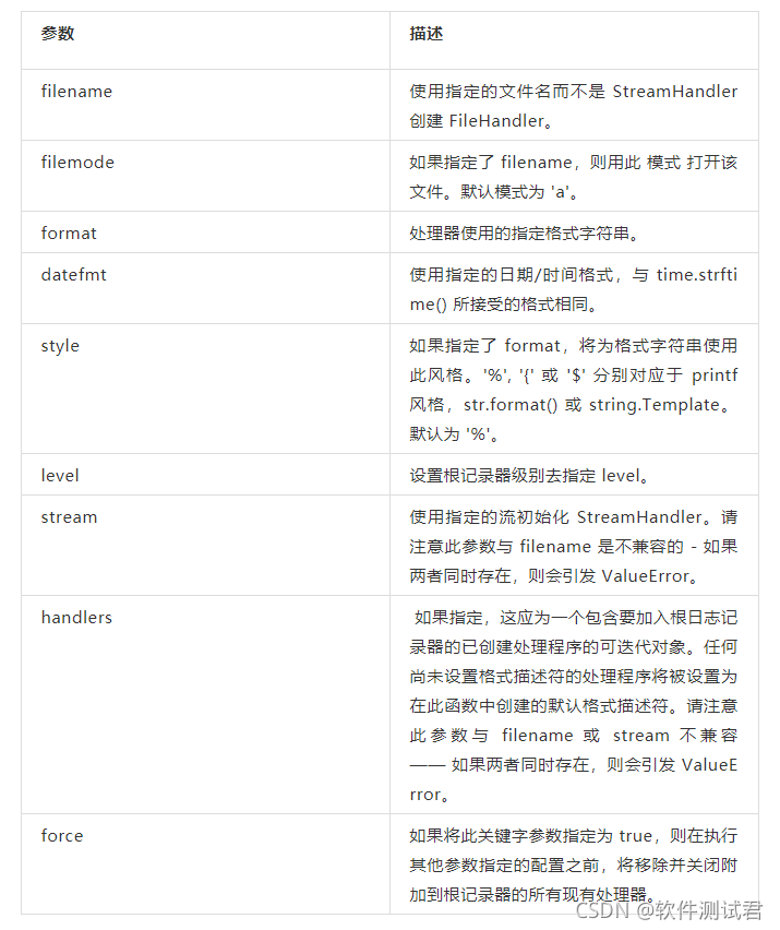 python自动化测试通过日志3分钟定位bug的示例分析