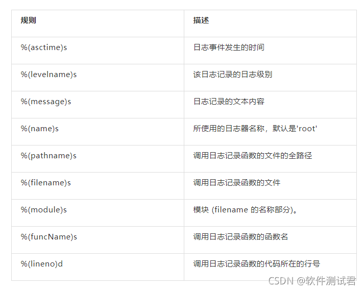 python自动化测试通过日志3分钟定位bug的示例分析