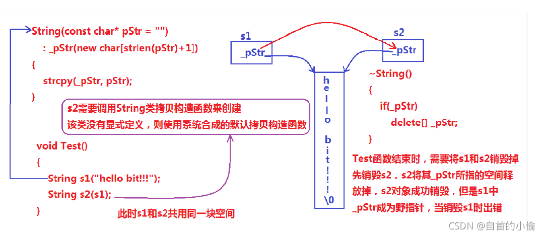 C++中string底层原理的示例分析