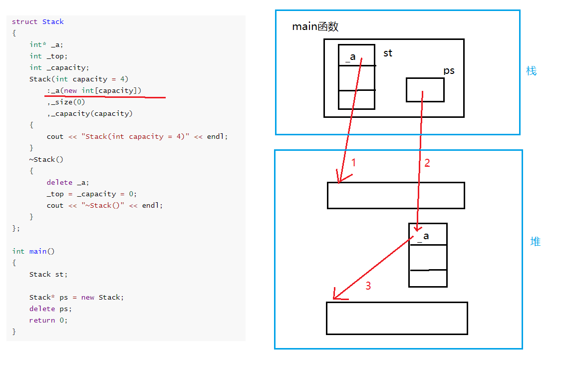 C++内存管理原理是什么