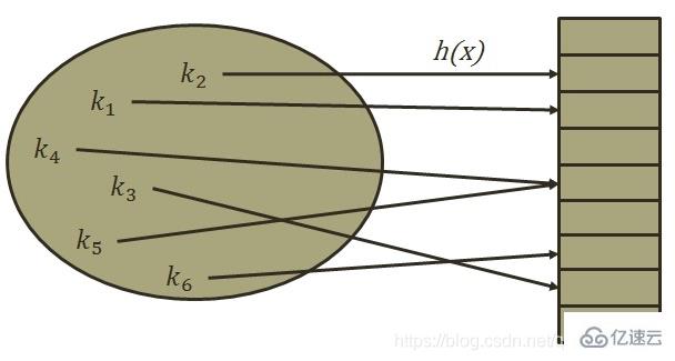 javascript中hash是什么