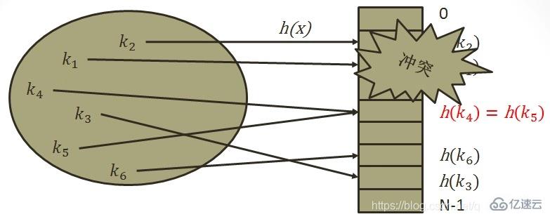 javascript中hash是什么