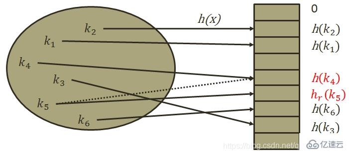 javascript中hash是什么