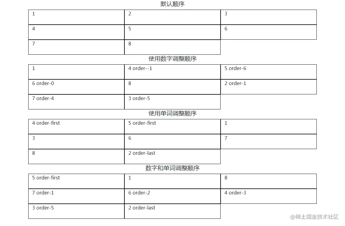 Bootstrap網(wǎng)格布局中如何進行列排序和偏移