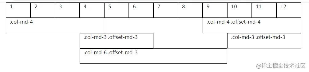 Bootstrap网格布局中如何进行列排序和偏移