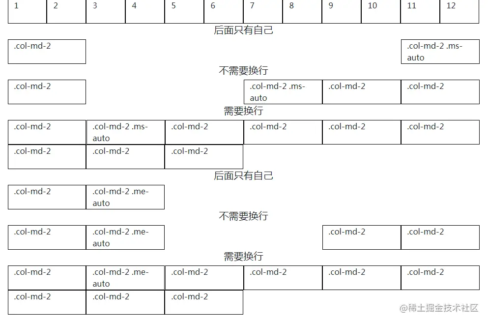 Bootstrap网格布局中如何进行列排序和偏移