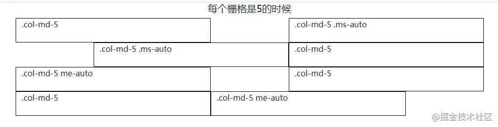 Bootstrap网格布局中如何进行列排序和偏移