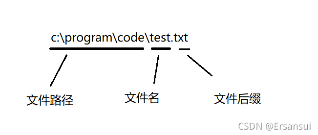 C語言中文件操作方法有哪些