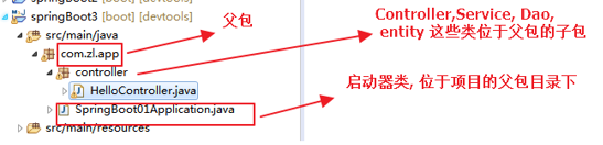 springboot配置开发和测试环境并添加启动路径方式方法是什么