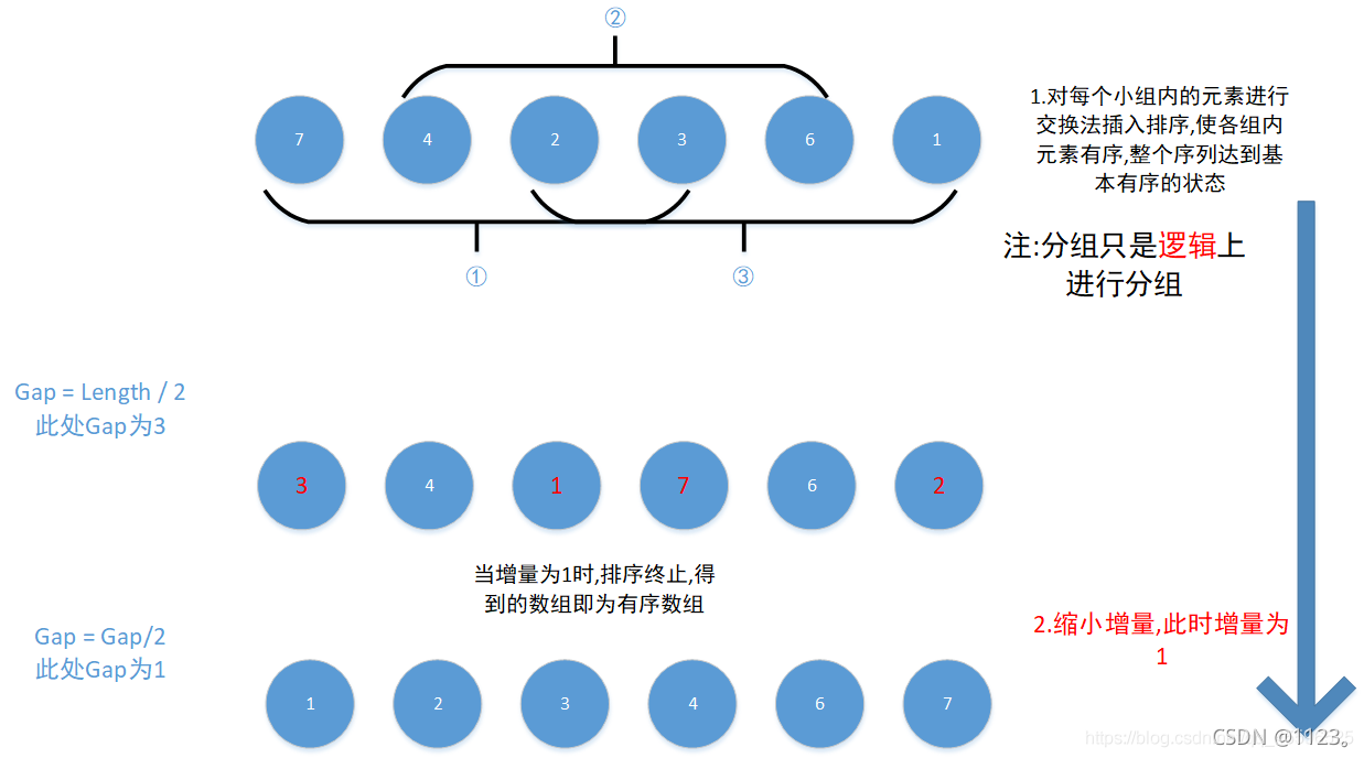 Java如何排一億個(gè)隨機(jī)數(shù)